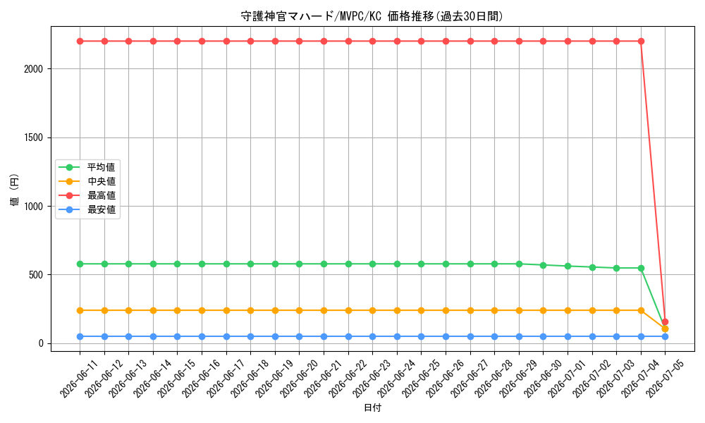 card_5841_series_13440_rarity_13440_graph