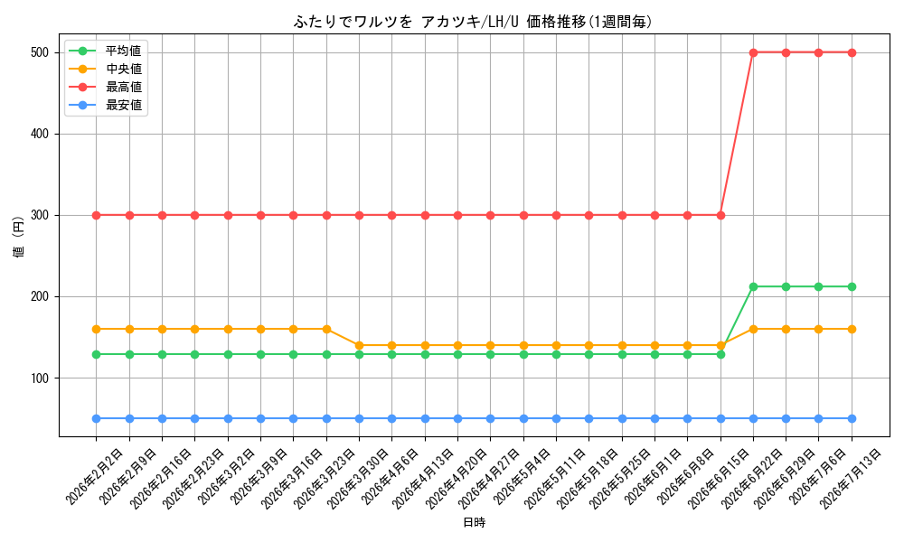 card_584869_series_457672_rarity_557246_graph