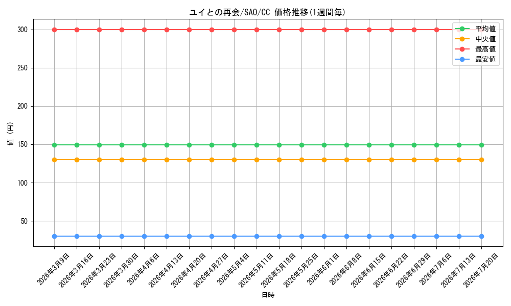 card_585075_series_457902_rarity_557252_graph