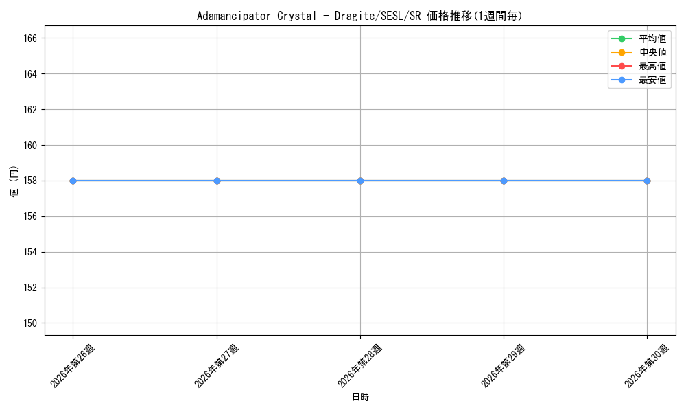 card_585077_series_373126_rarity_540535_graph