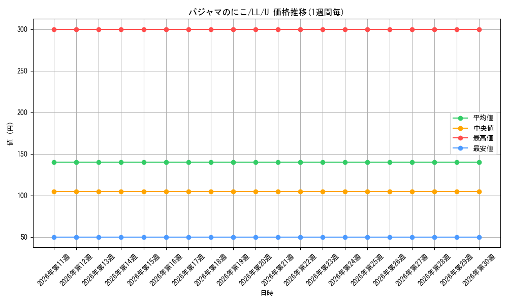 card_585805_series_458581_rarity_557246_graph