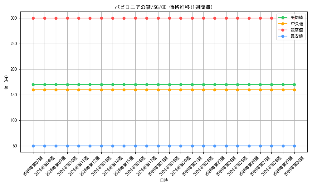 card_585953_series_458777_rarity_557252_graph