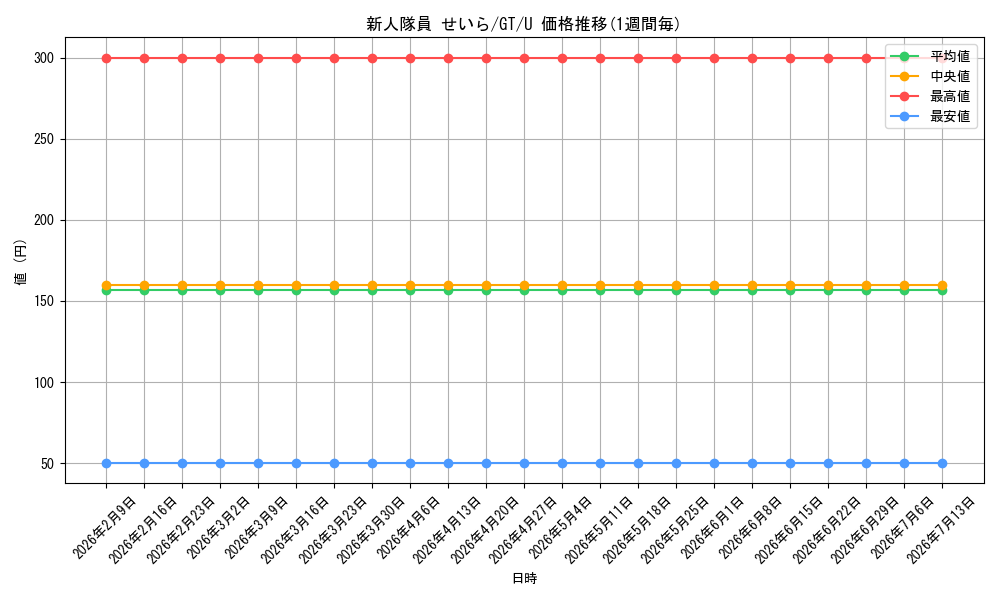card_586056_series_458902_rarity_557246_graph