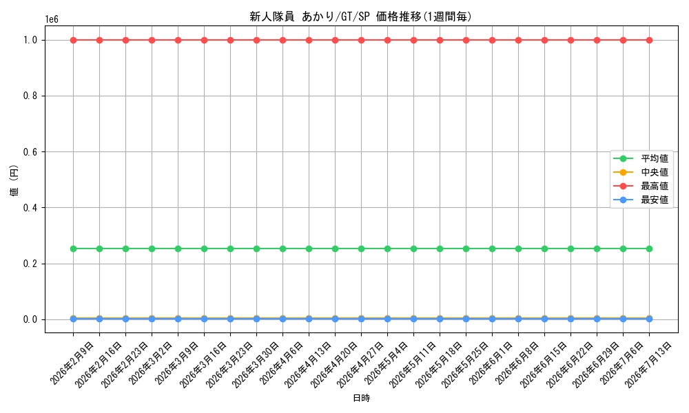card_586112_series_458902_rarity_557067_graph