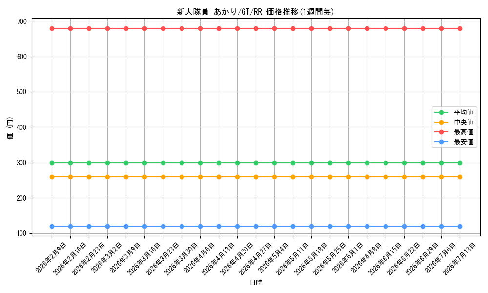 card_586112_series_458902_rarity_557275_graph