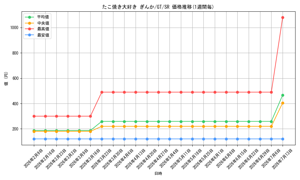 card_586156_series_458902_rarity_557104_graph