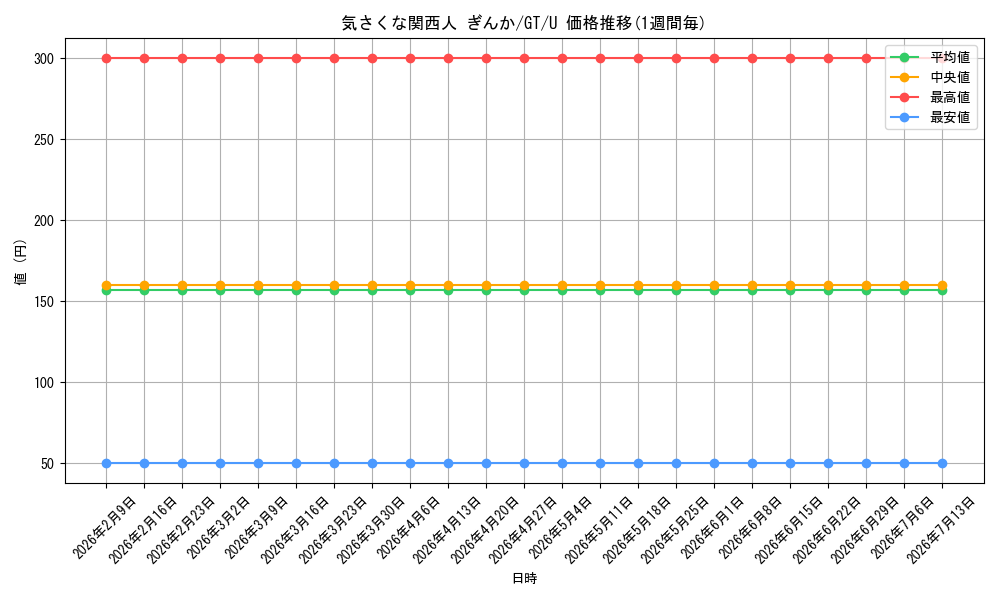 card_586163_series_458902_rarity_557246_graph