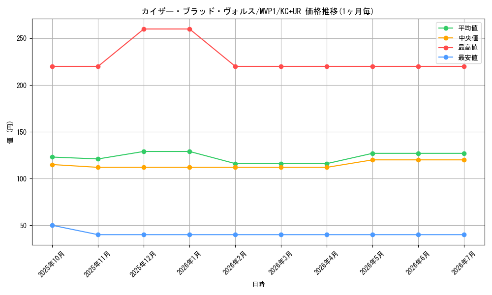 card_5863_series_13480_rarity_13439_graph