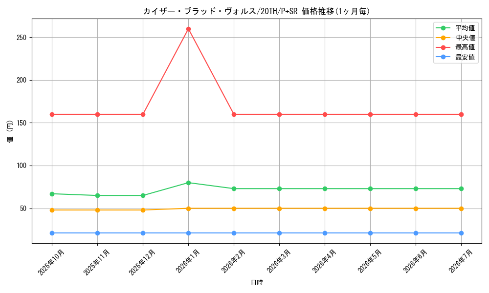 card_5863_series_9185_rarity_183_graph