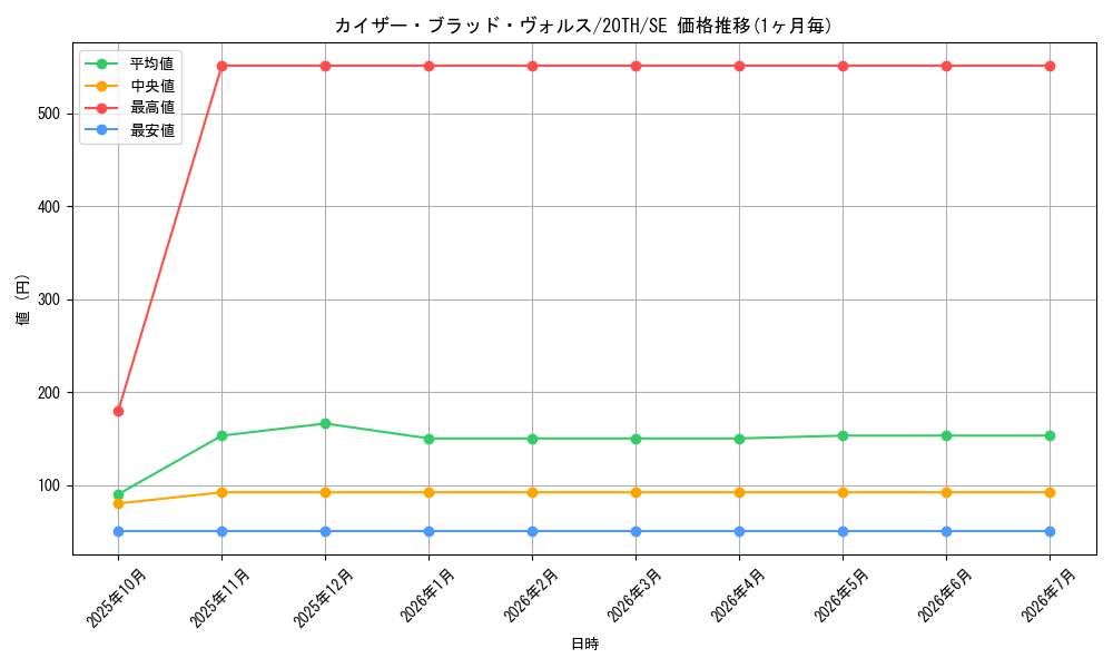 card_5863_series_9185_rarity_5_graph