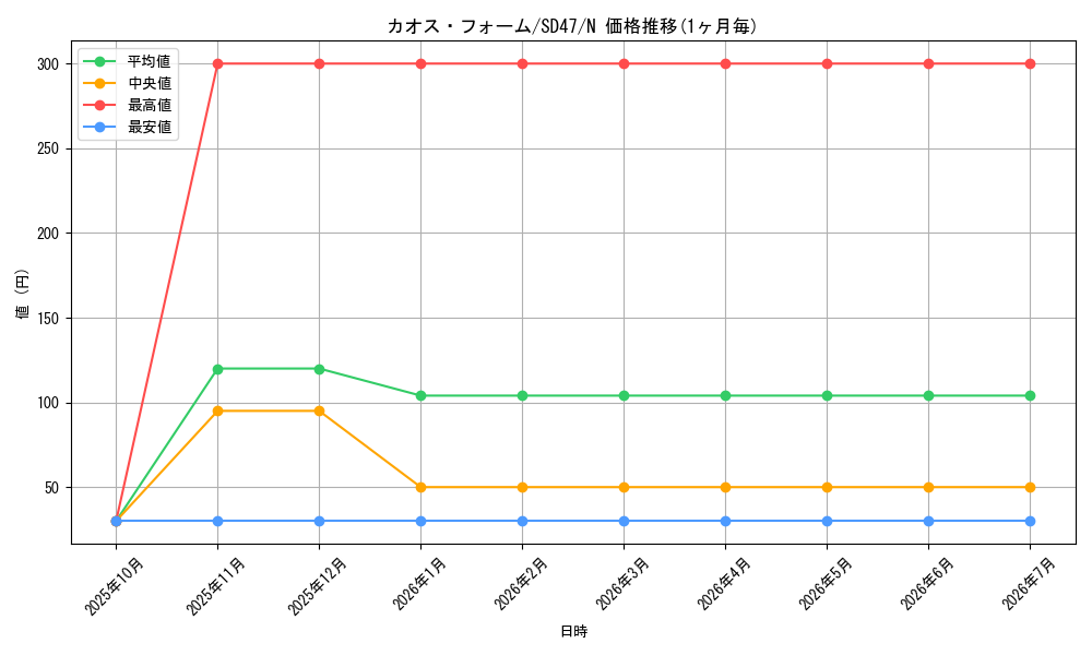 card_5865_series_1024_rarity_1_graph