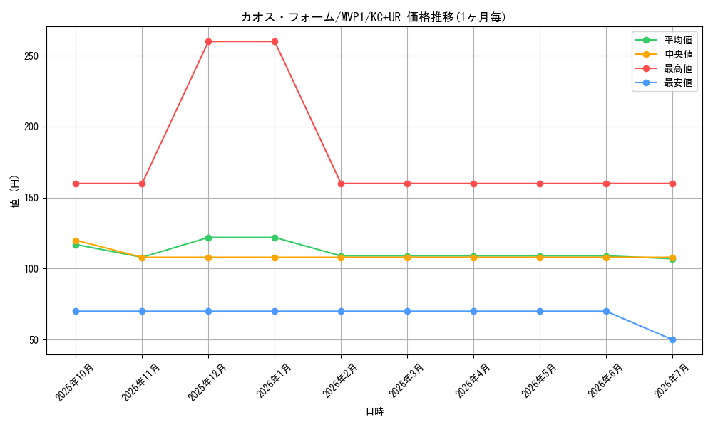 card_5865_series_13480_rarity_13439_graph
