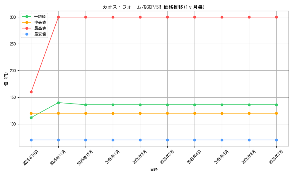 card_5865_series_2528_rarity_3_graph