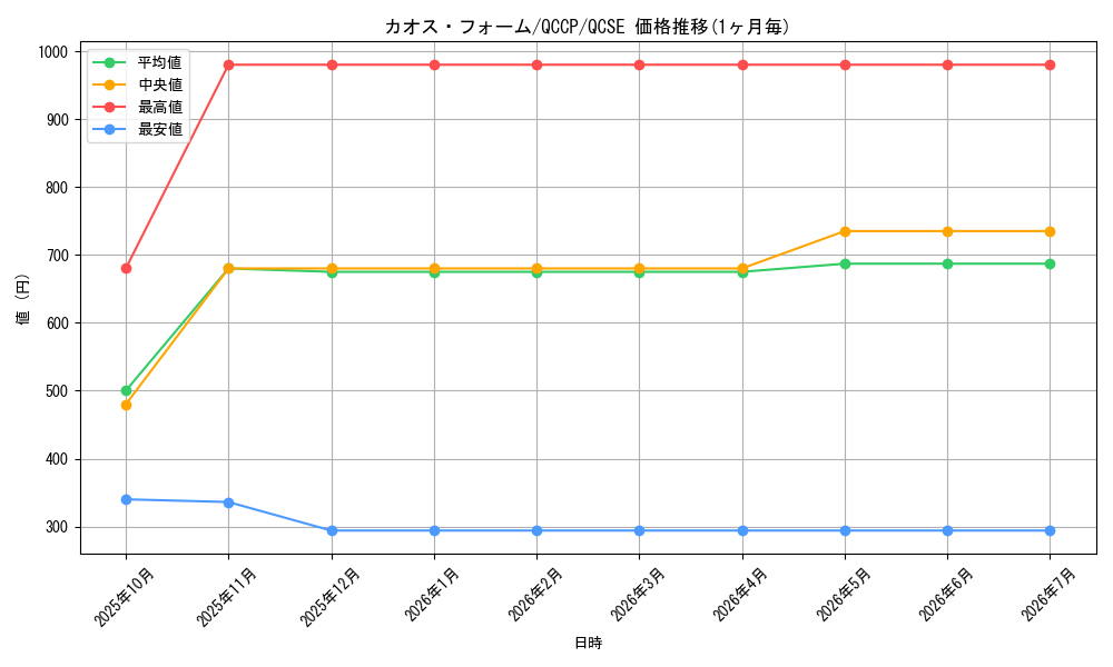 card_5865_series_2528_rarity_408_graph