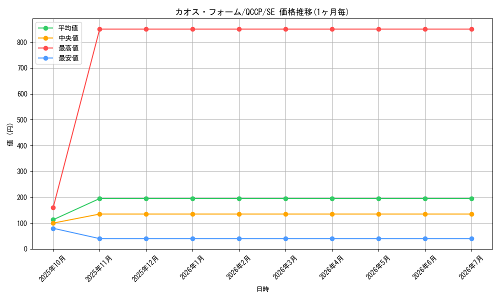 card_5865_series_2528_rarity_5_graph