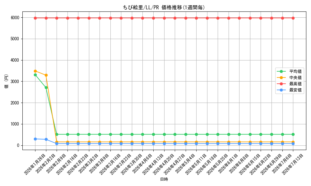 card_586680_series_457468_rarity_557136_graph