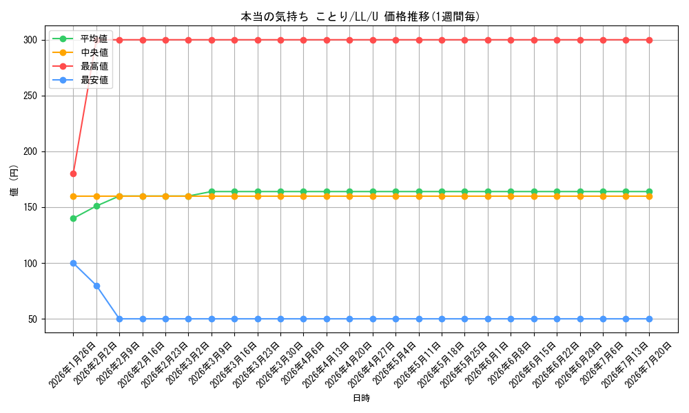 card_586682_series_457468_rarity_557246_graph