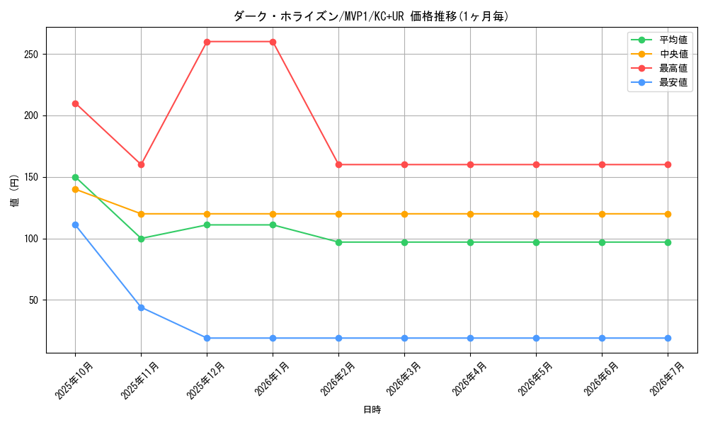 card_5873_series_13480_rarity_13439_graph