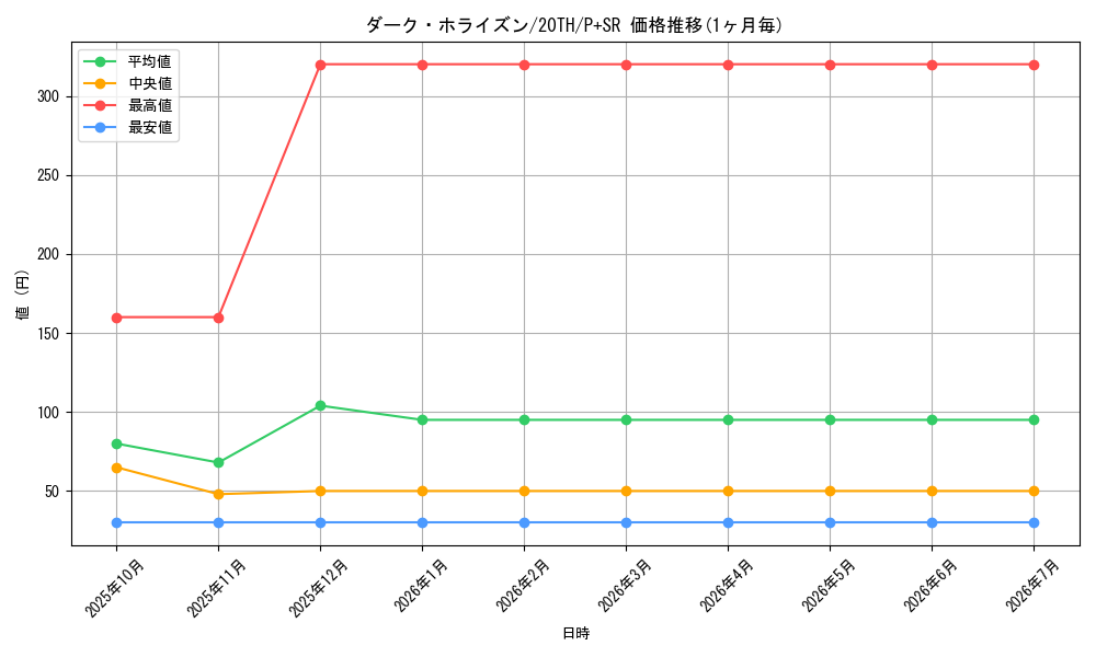 card_5873_series_9185_rarity_183_graph