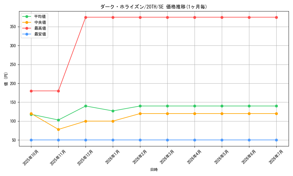 card_5873_series_9185_rarity_5_graph