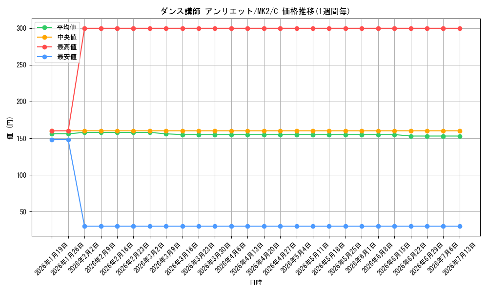 card_587859_series_460690_rarity_557243_graph