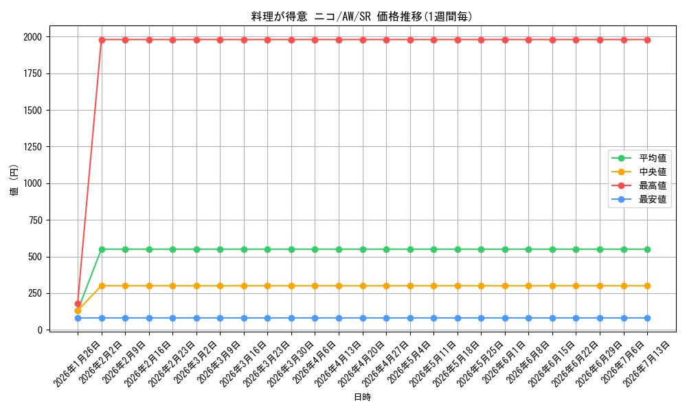 card_588130_series_460947_rarity_557104_graph