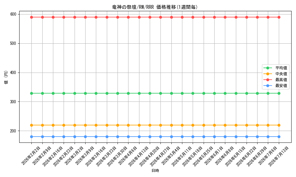card_588234_series_461047_rarity_557086_graph