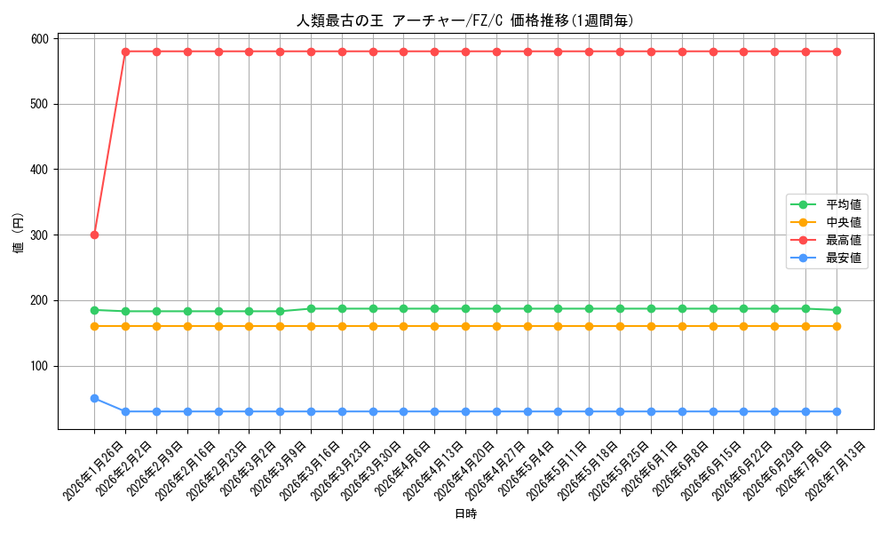 card_588393_series_461201_rarity_557243_graph