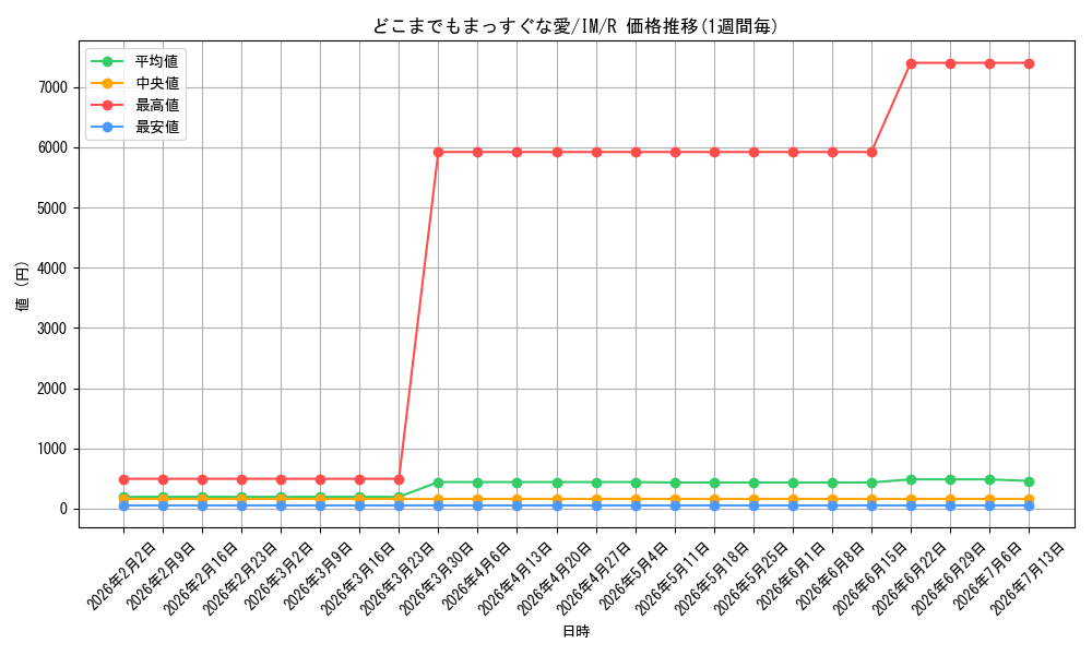 card_588503_series_465174_rarity_557285_graph