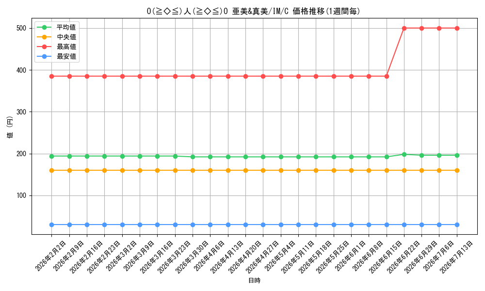 card_588536_series_465174_rarity_557243_graph