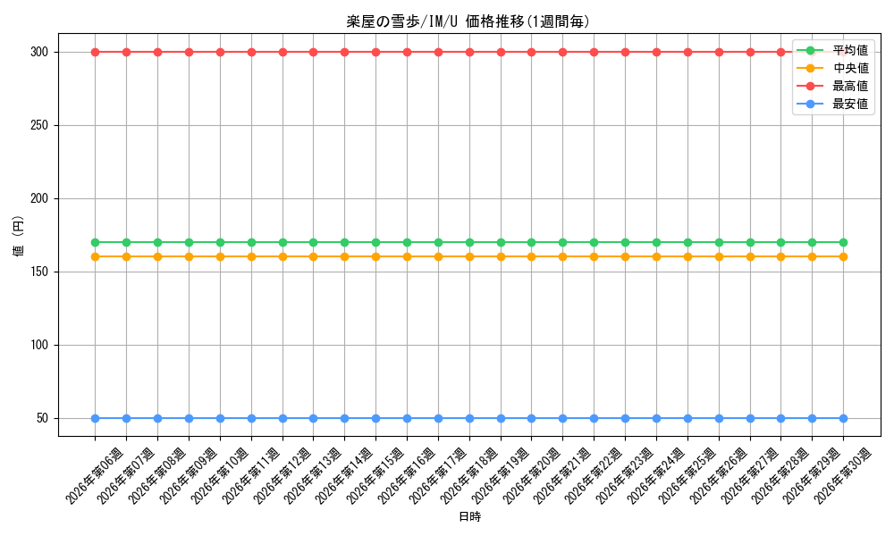 card_588636_series_461387_rarity_557246_graph
