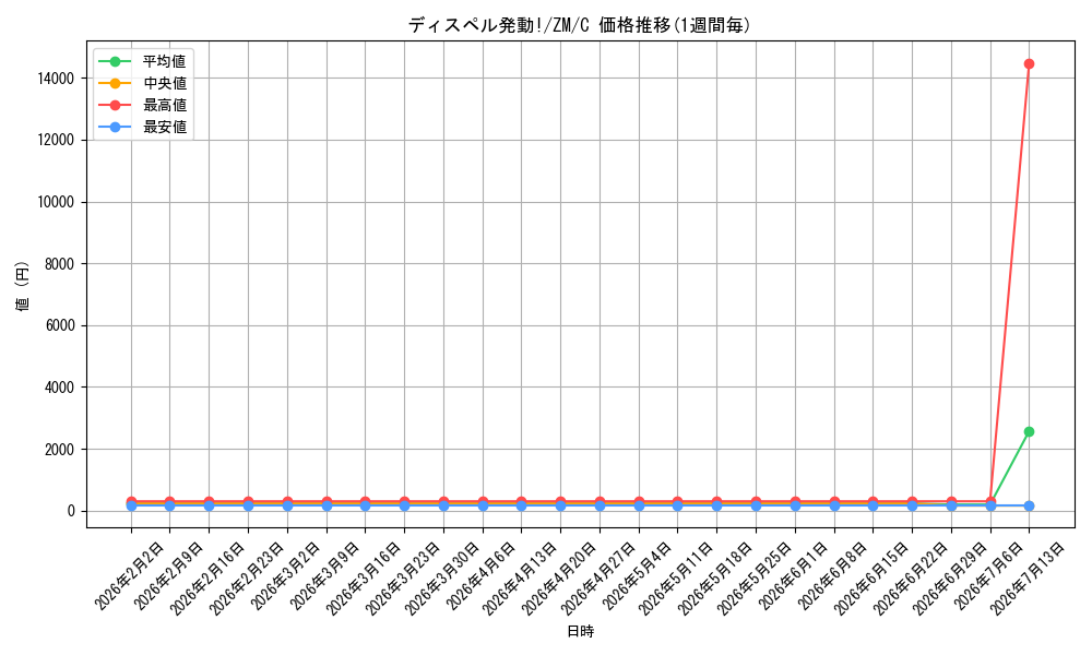 card_588922_series_462483_rarity_557243_graph