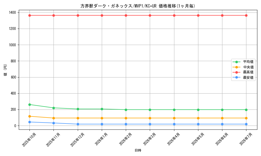 card_5889_series_13480_rarity_13439_graph