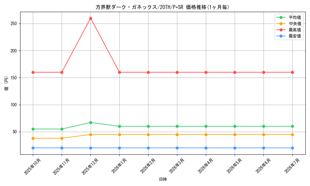 card_5889_series_9185_rarity_183_graph