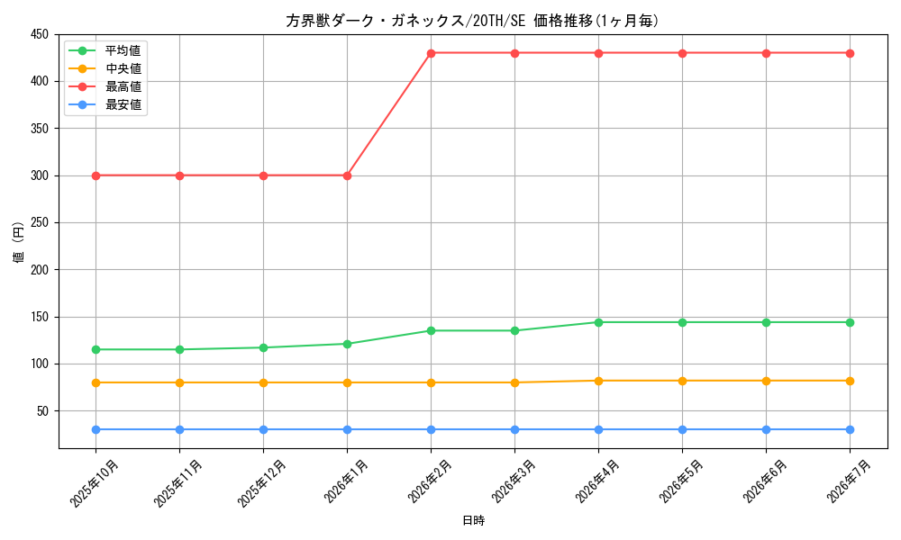 card_5889_series_9185_rarity_5_graph
