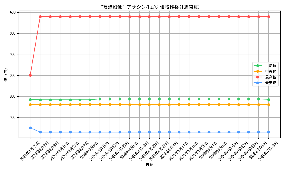 card_589244_series_461201_rarity_557243_graph
