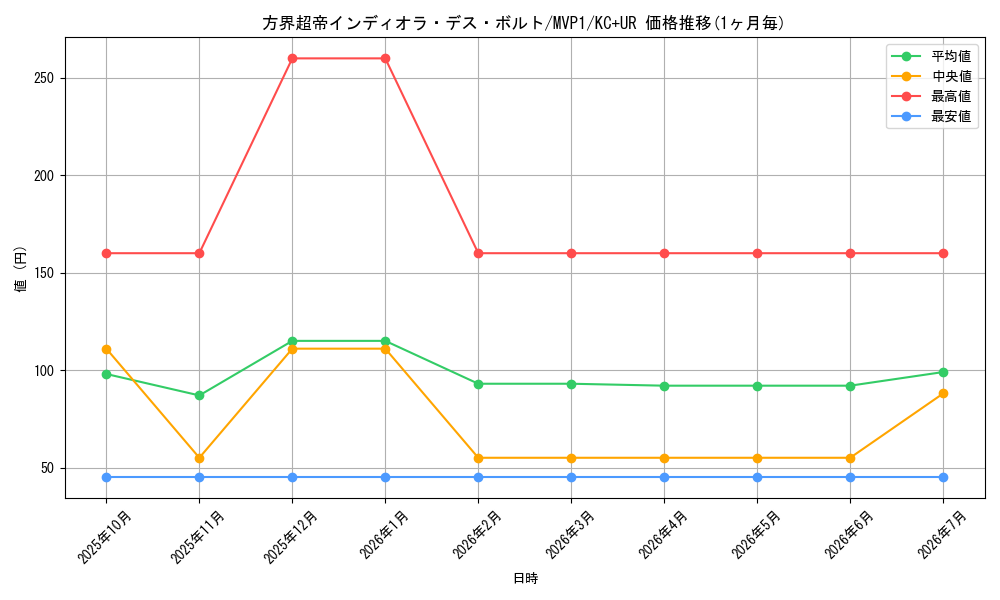 card_5892_series_13480_rarity_13439_graph