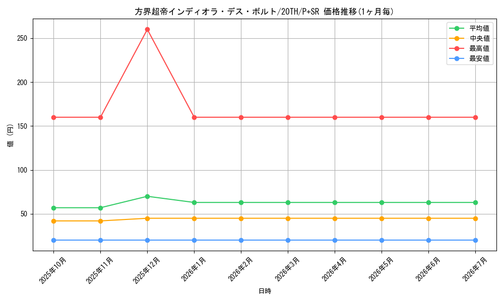 card_5892_series_9185_rarity_183_graph