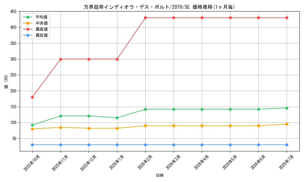 card_5892_series_9185_rarity_5_graph