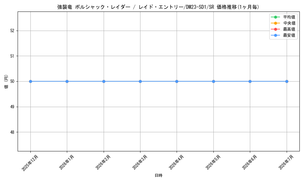 card_58955_series_65336_rarity_101779_graph