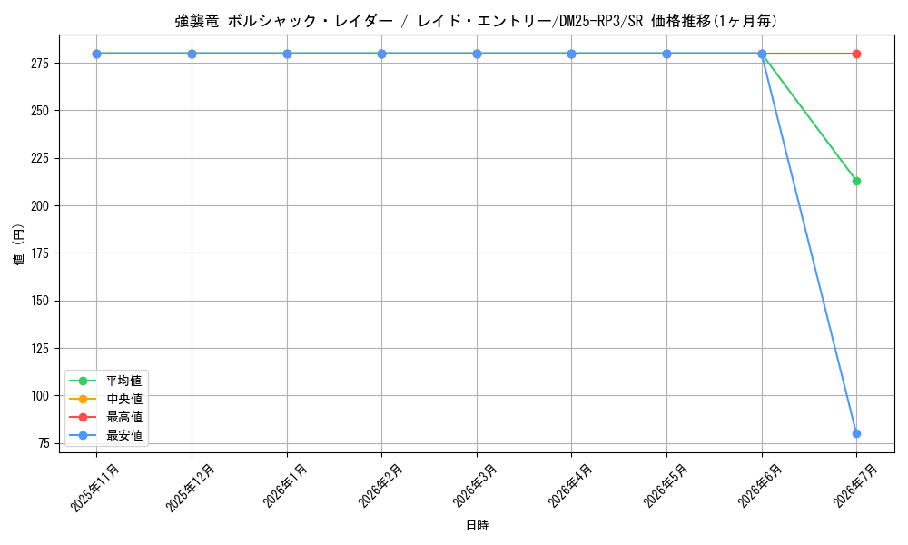 card_58955_series_65386_rarity_101779_graph