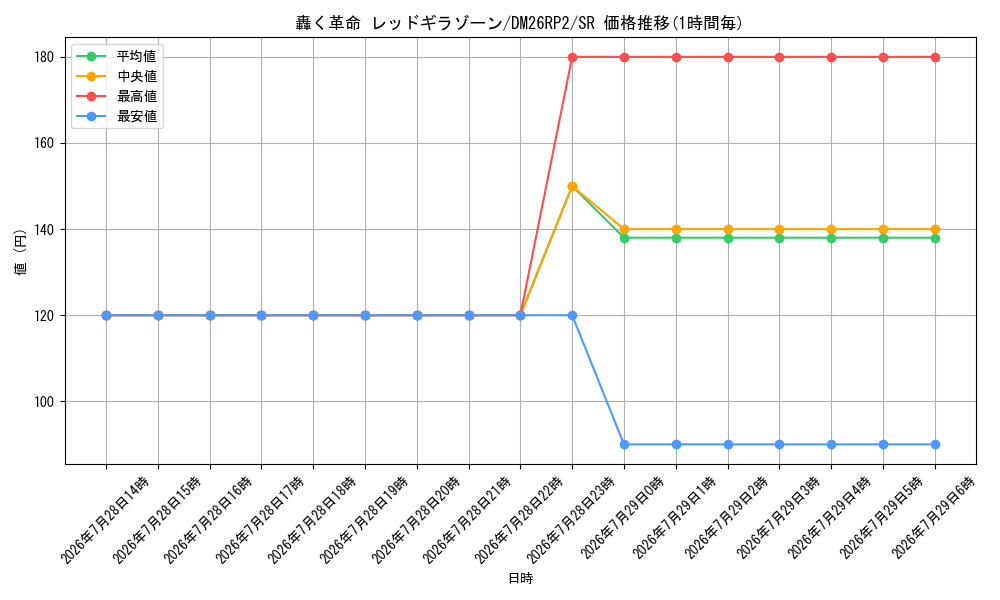 card_58958_series_7861833_rarity_101779_graph