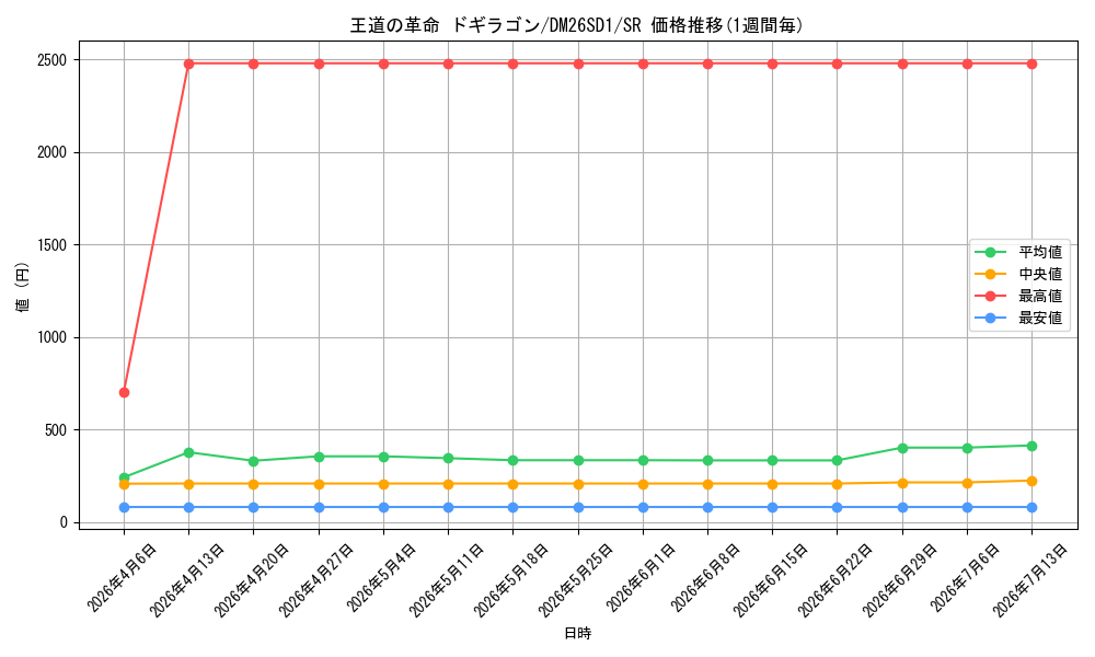 card_58959_series_5811185_rarity_101779_graph