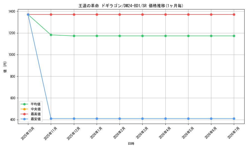 card_58959_series_65322_rarity_101779_graph