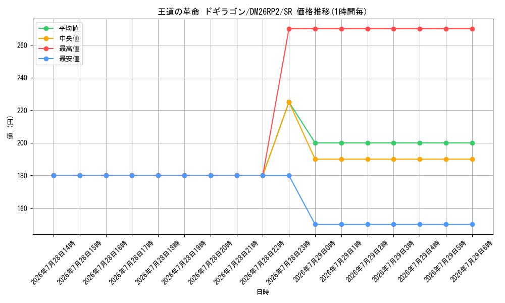 card_58959_series_7861833_rarity_101779_graph