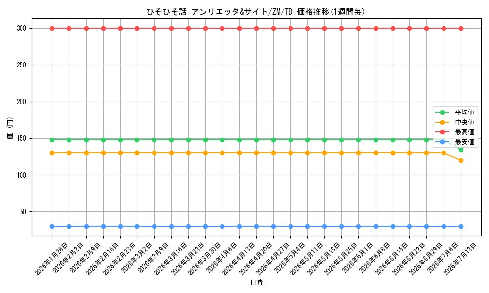 card_589612_series_462483_rarity_557066_graph
