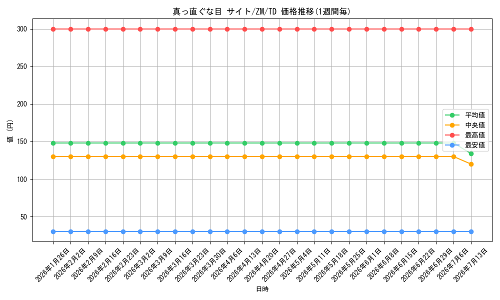 card_589613_series_462483_rarity_557066_graph