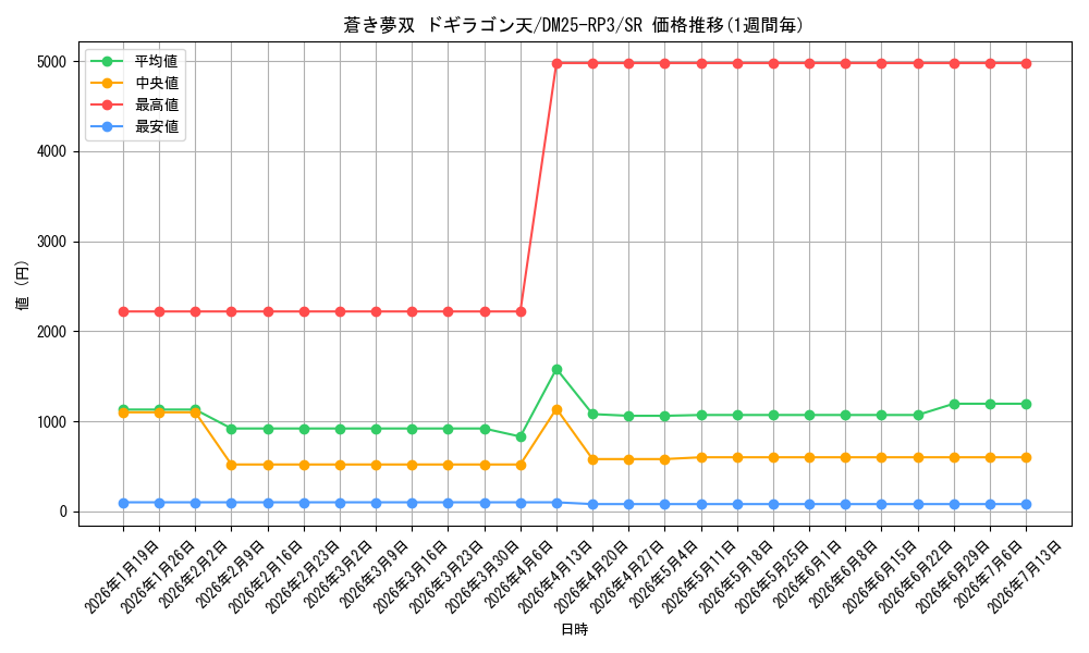card_58962_series_65386_rarity_101779_graph