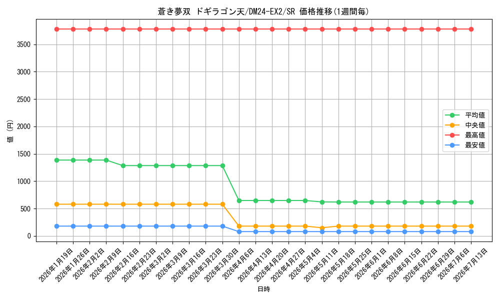 card_58962_series_65393_rarity_101779_graph
