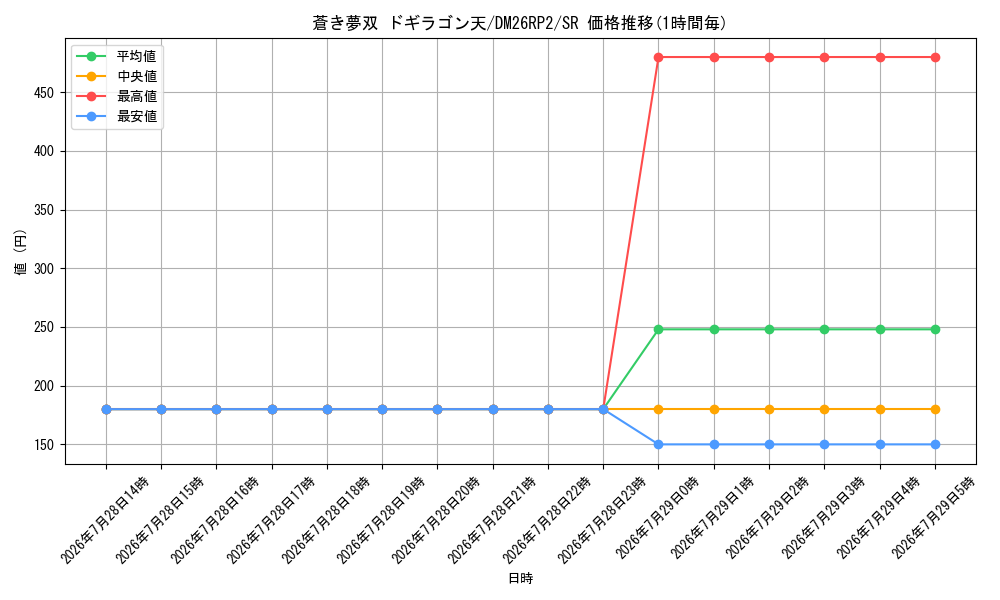 card_58962_series_7861833_rarity_101779_graph